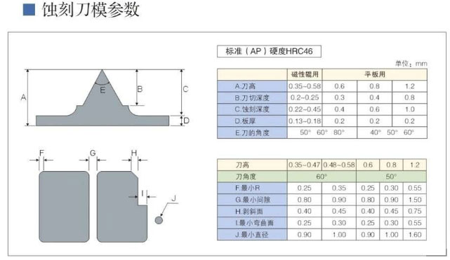 雕刻刀参数