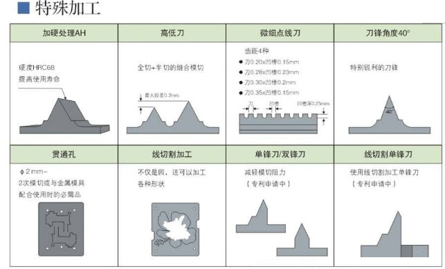 雕刻刀参数