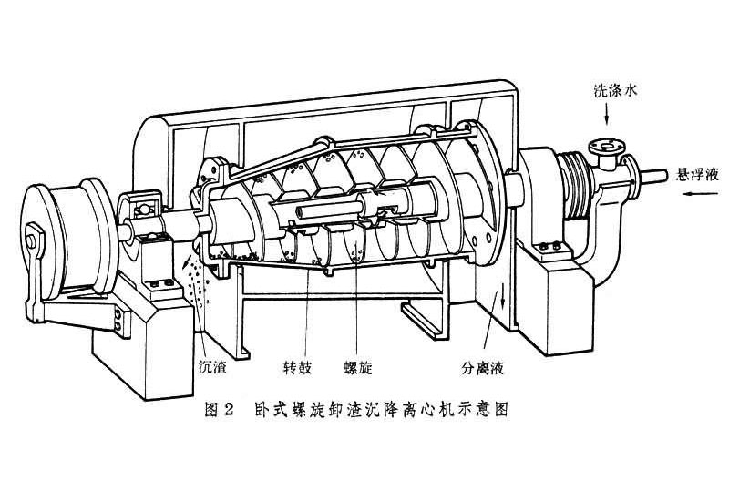离心机结构图