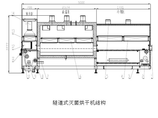 隧道式灭菌烘干机结构