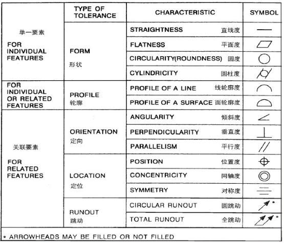 形位公差符号