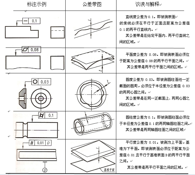 形位公差图例1