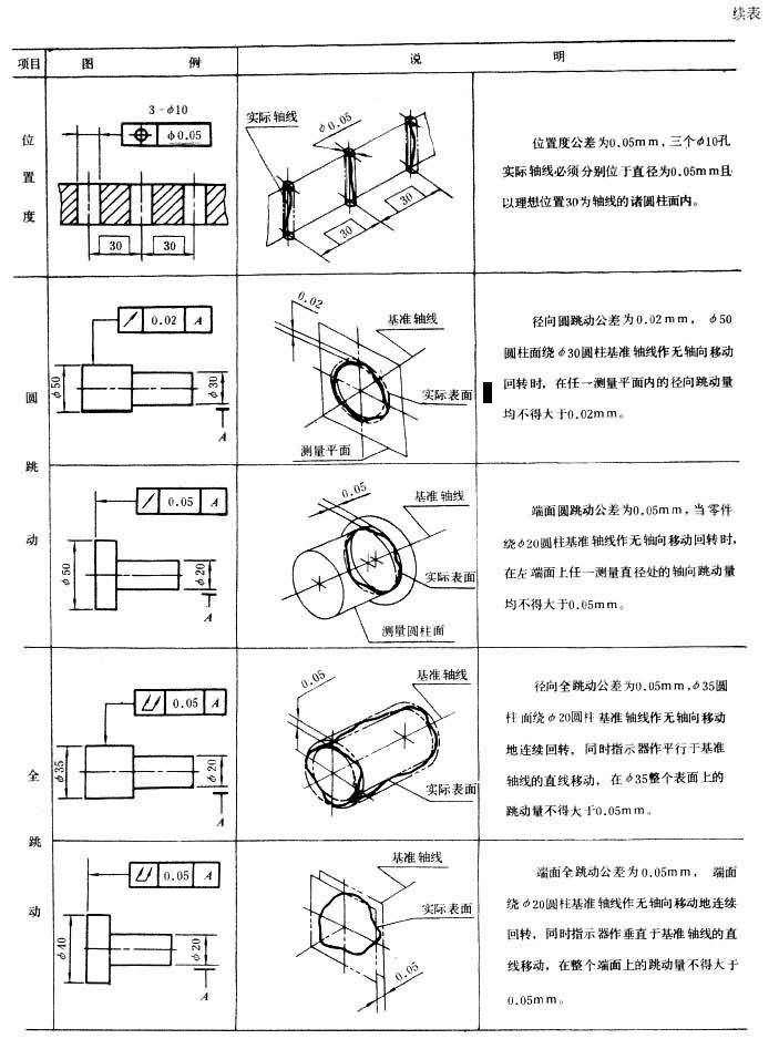 形位公差图例2