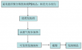 发泡工艺流程