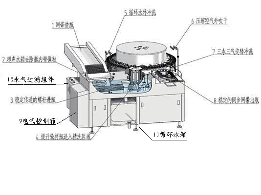 安瓿超声波清洗机结构图